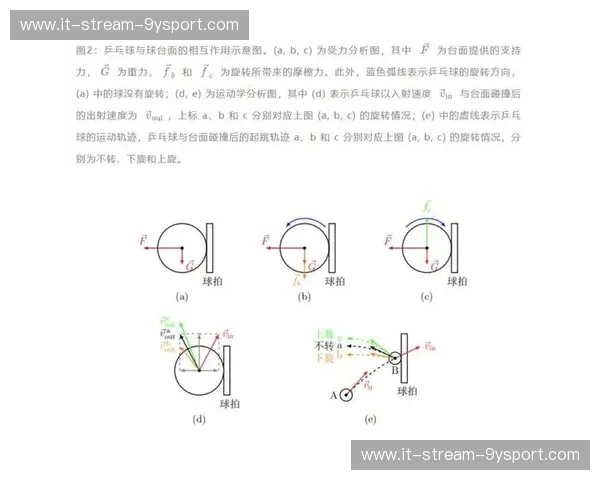 预测乒乓球：用数据读懂每一次快节奏的弧线与反转